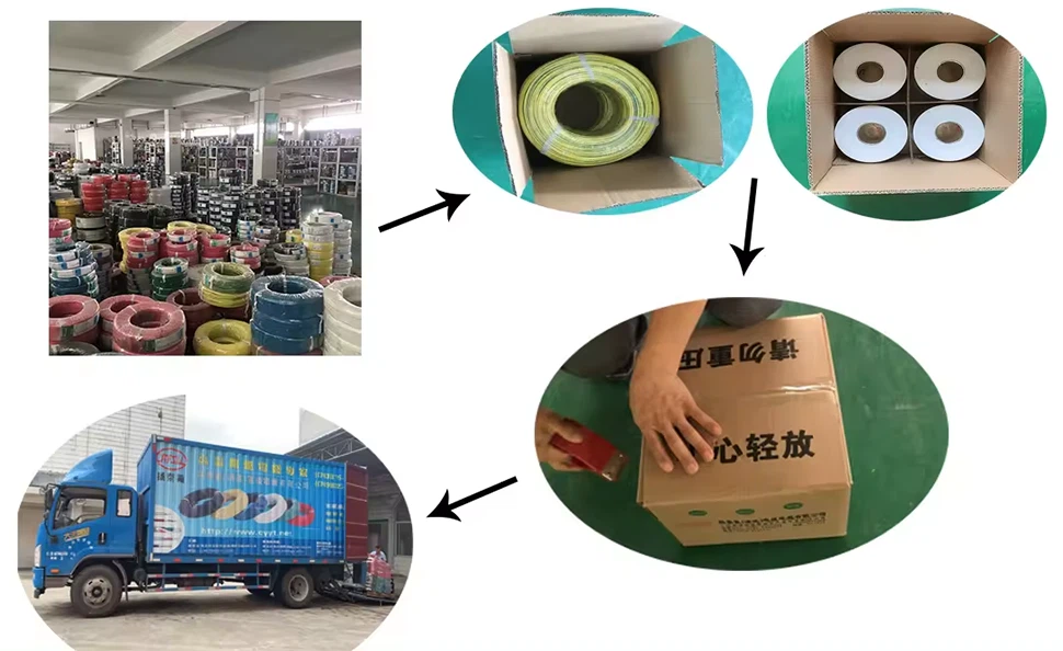 3 core flexible wire packaging 3 core flexible wire packaging